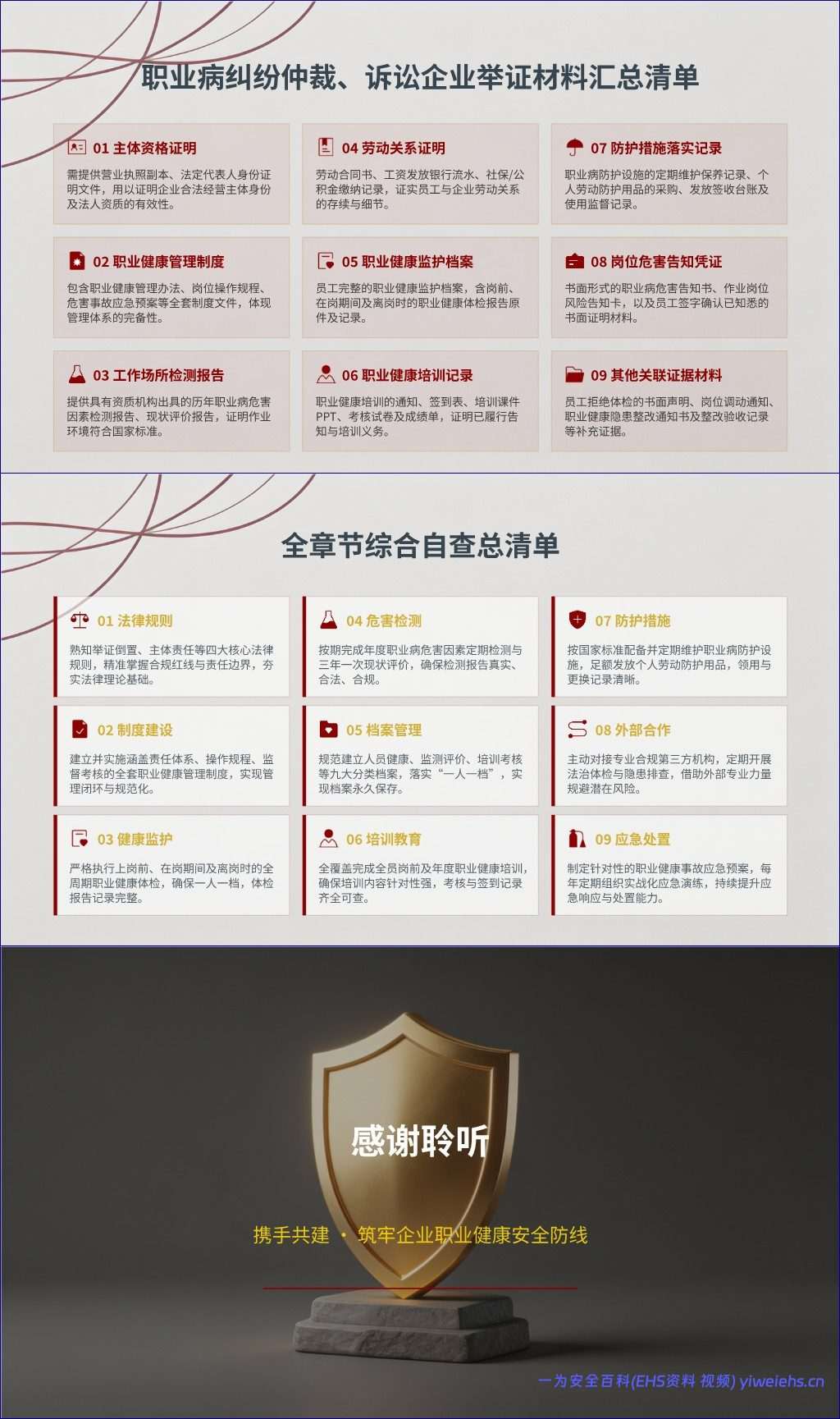 【PPT】用人单位职业病纠纷败诉根源与合规风控构建-87页