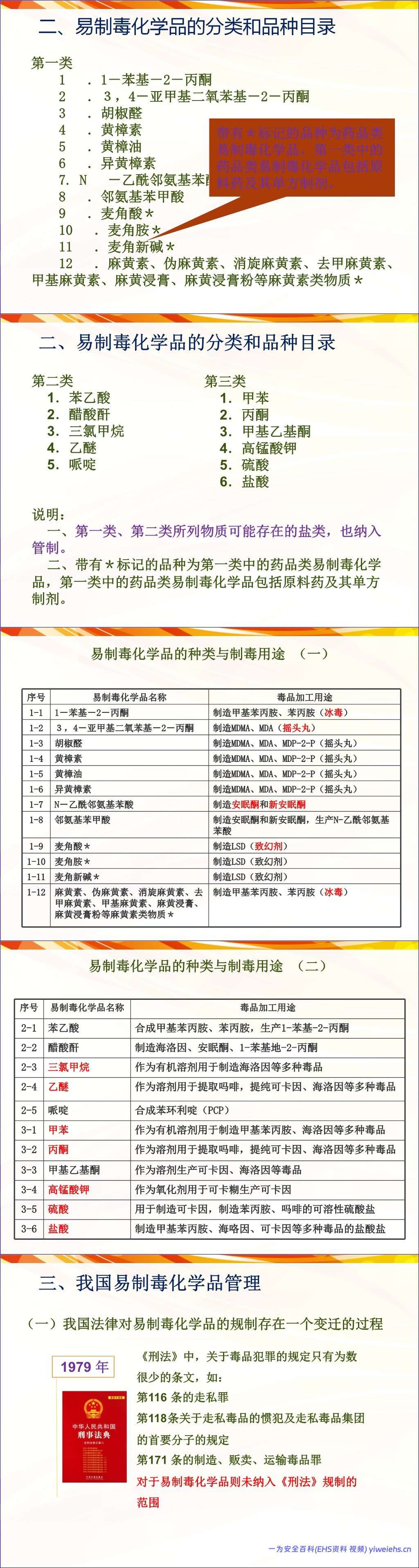 【PPT】易制毒化学品安全管理培训-45页