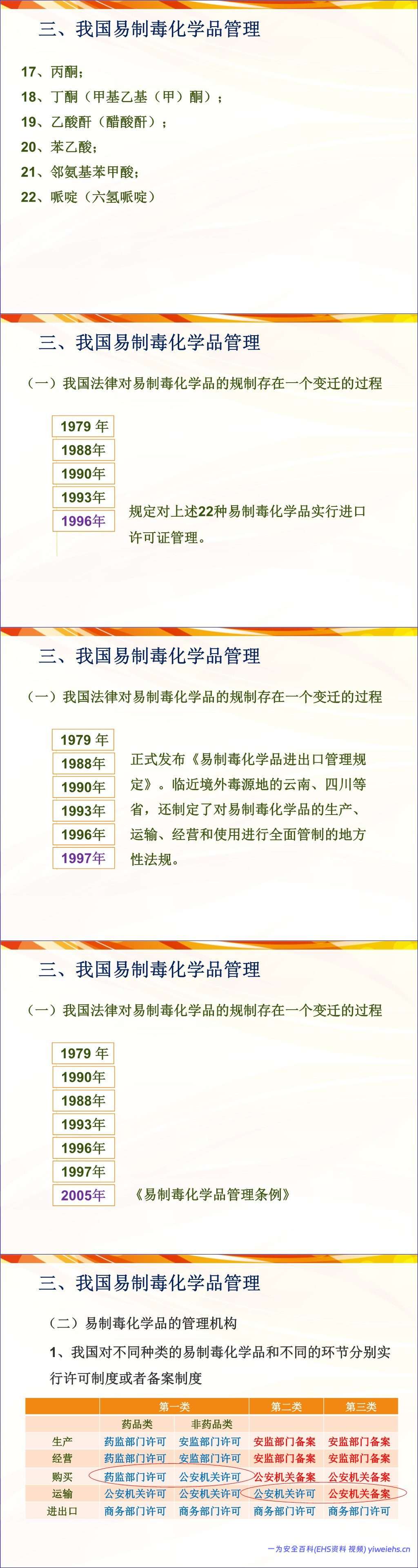 【PPT】易制毒化学品安全管理培训-45页