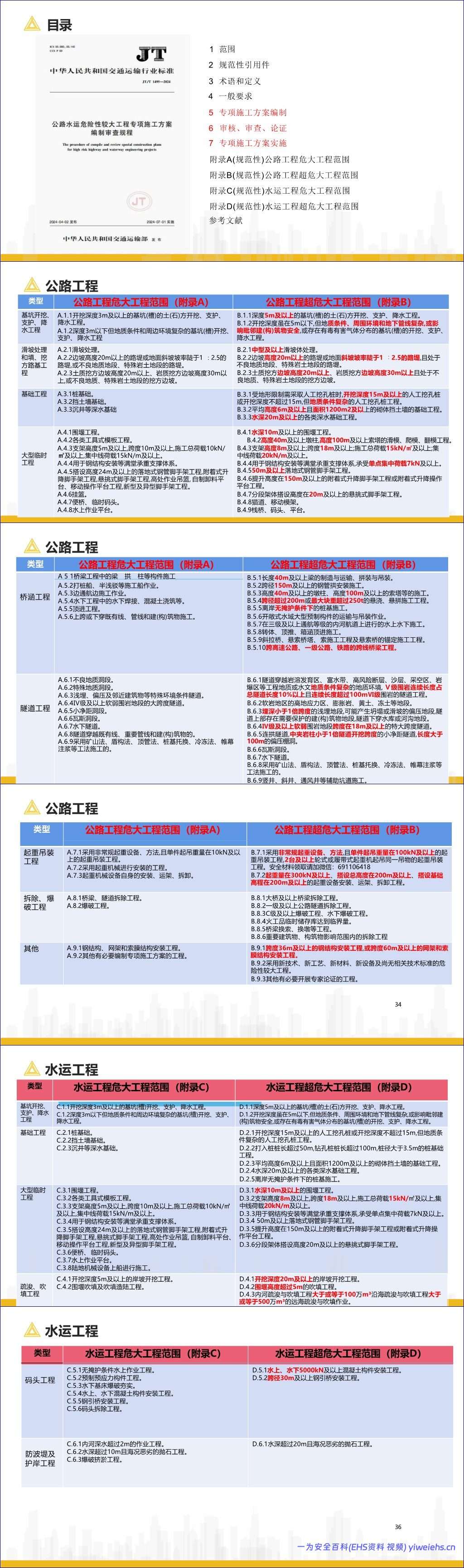 【PPT】《公路水运工程生产安全重大事故隐患判定标准》解读-114页