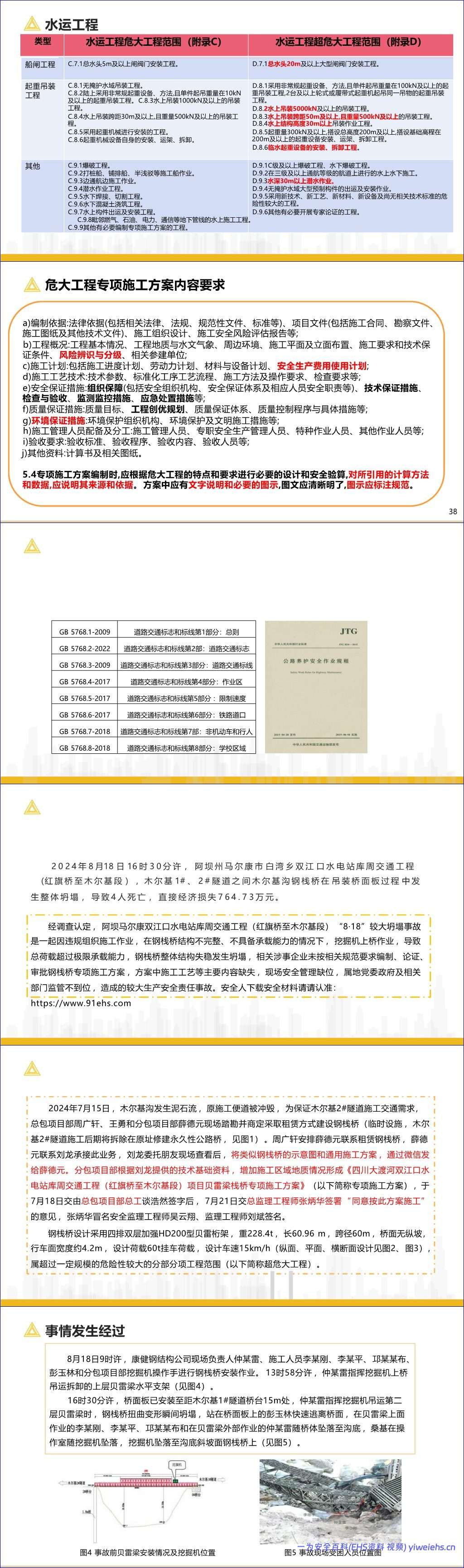 【PPT】《公路水运工程生产安全重大事故隐患判定标准》解读-114页