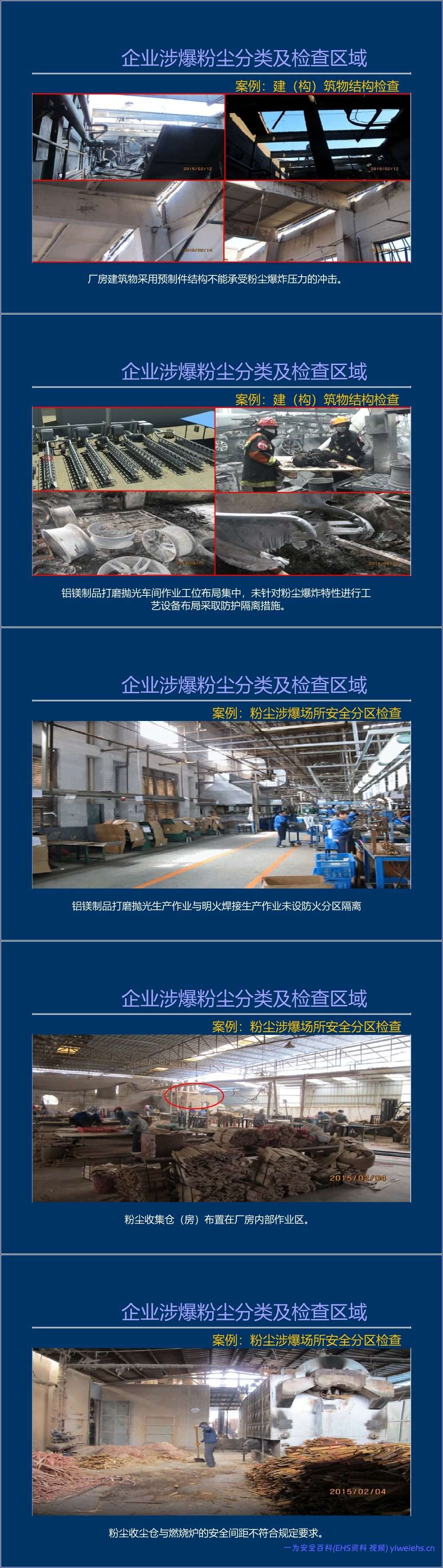 【PPT】粉尘涉爆隐患检查图集