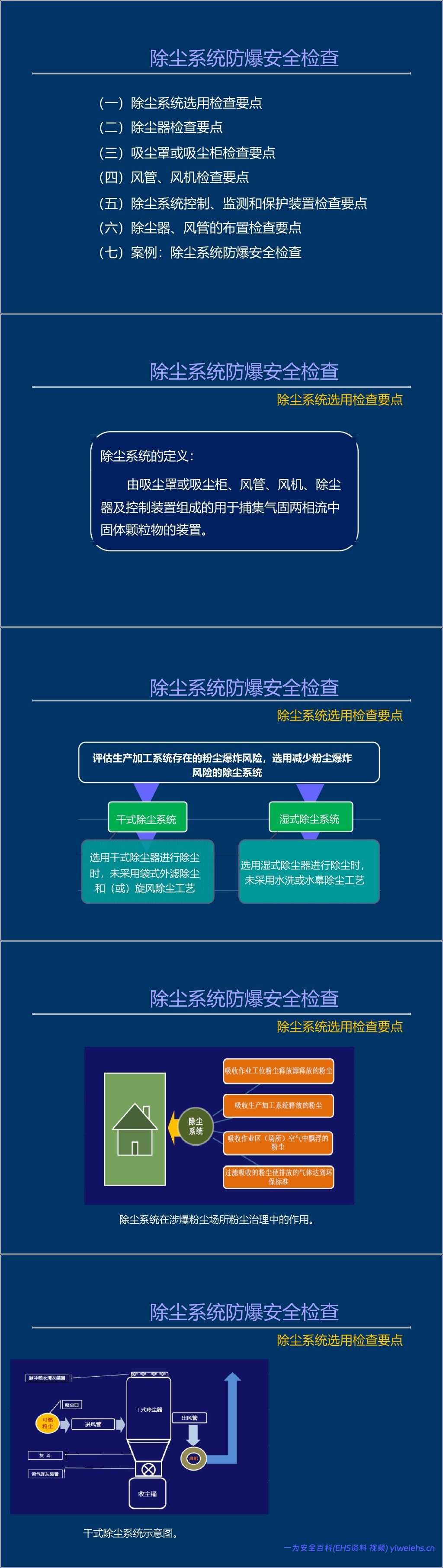 【PPT】粉尘涉爆隐患检查图集