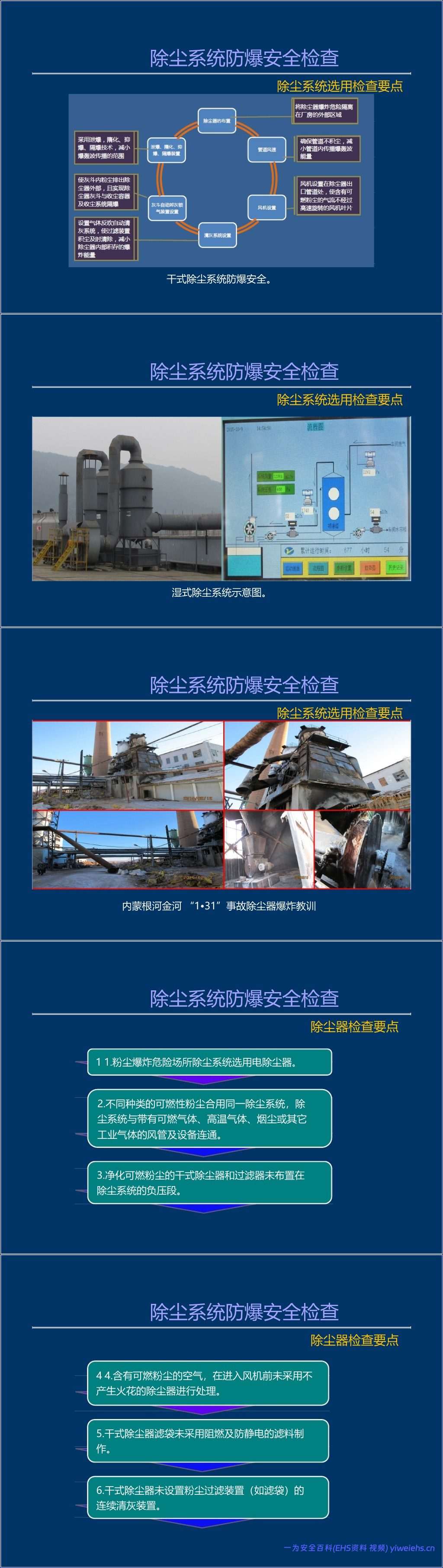 【PPT】粉尘涉爆隐患检查图集
