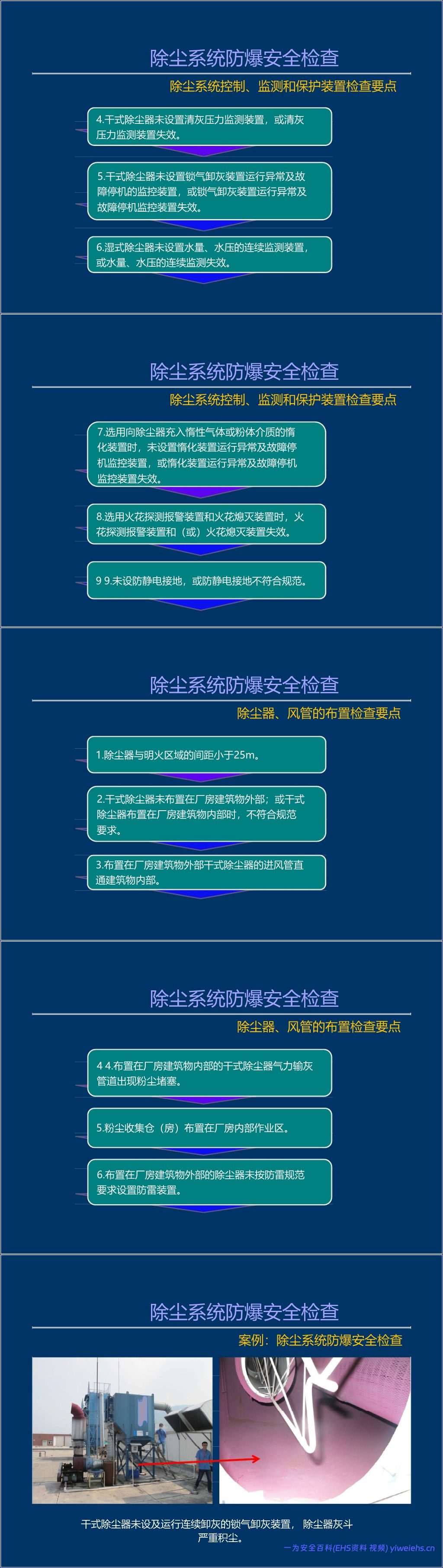 【PPT】粉尘涉爆隐患检查图集