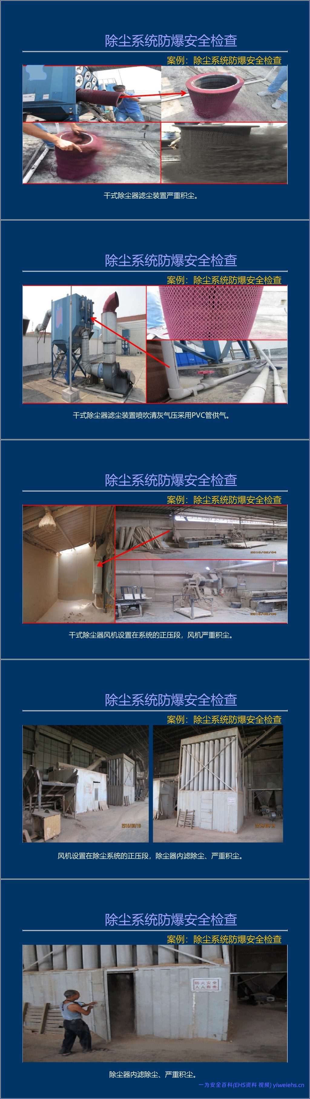 【PPT】粉尘涉爆隐患检查图集