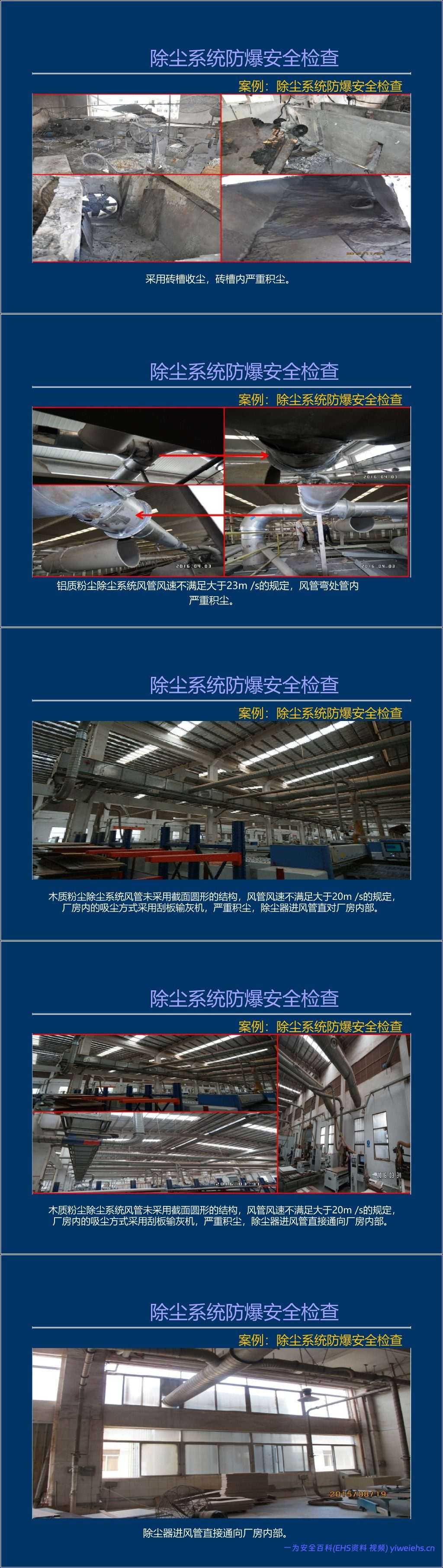 【PPT】粉尘涉爆隐患检查图集