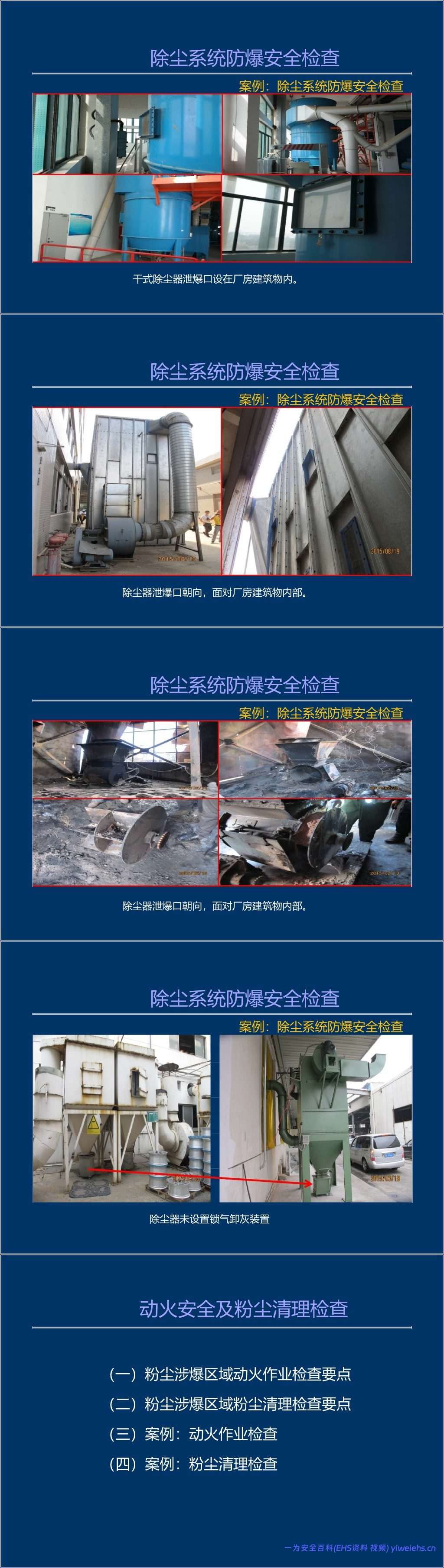 【PPT】粉尘涉爆隐患检查图集