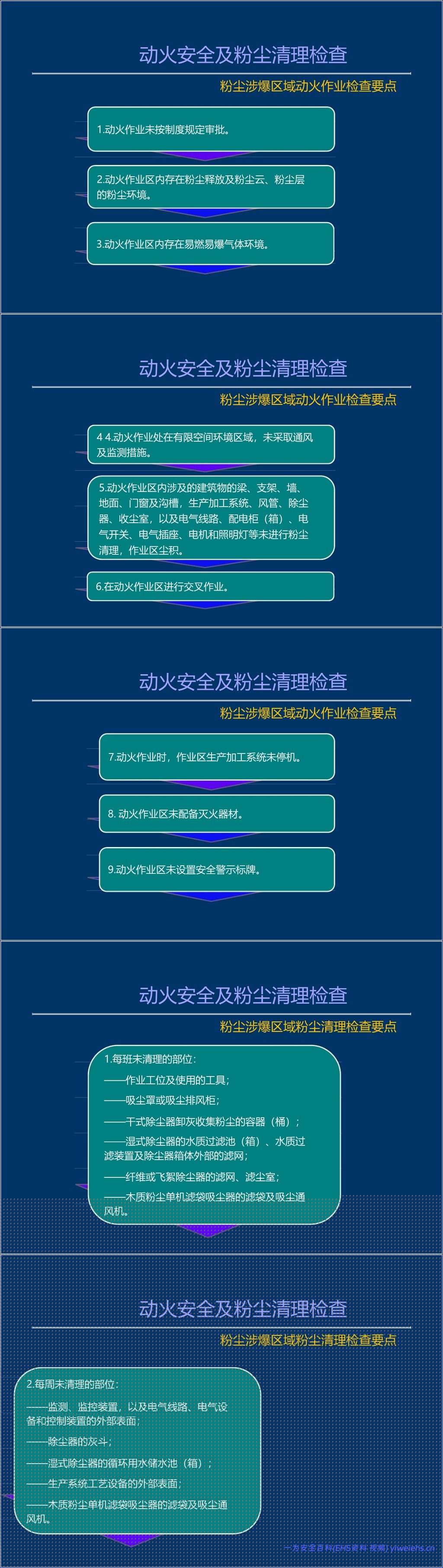 【PPT】粉尘涉爆隐患检查图集