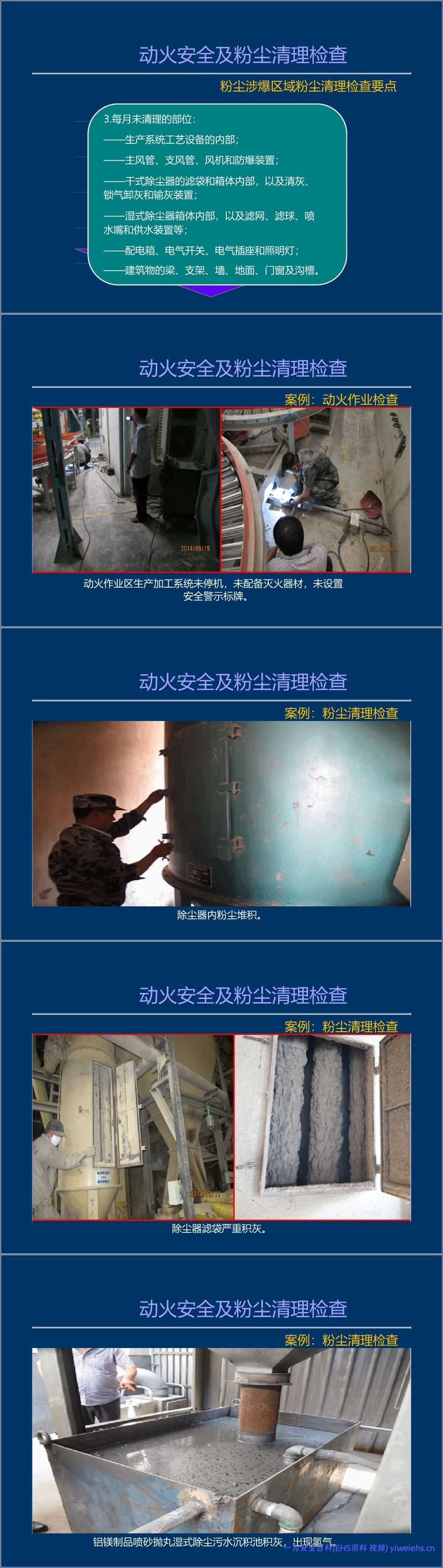 【PPT】粉尘涉爆隐患检查图集