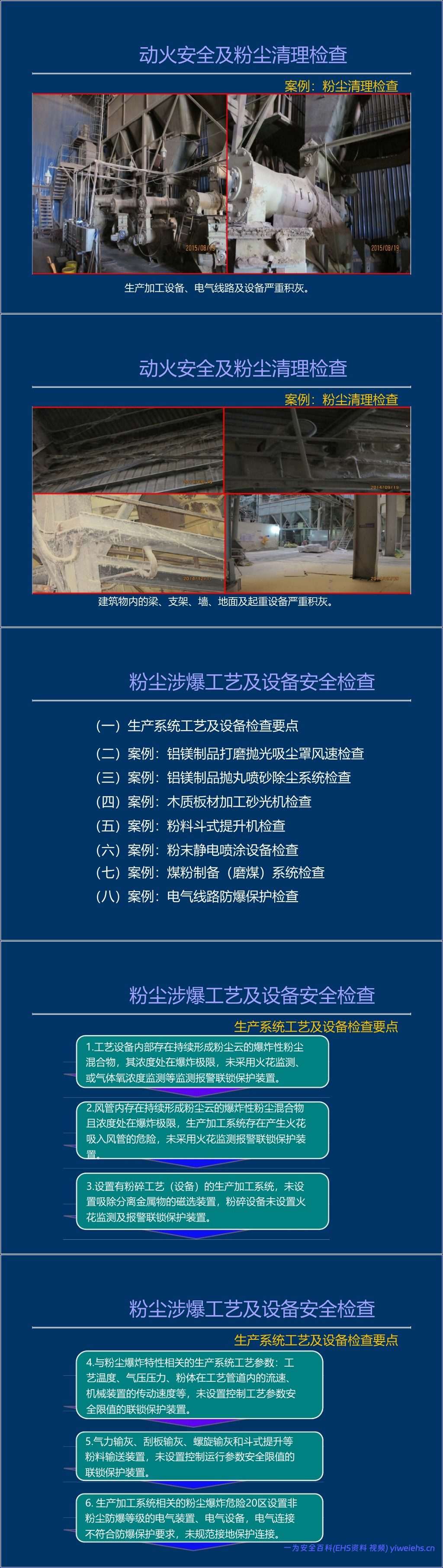 【PPT】粉尘涉爆隐患检查图集