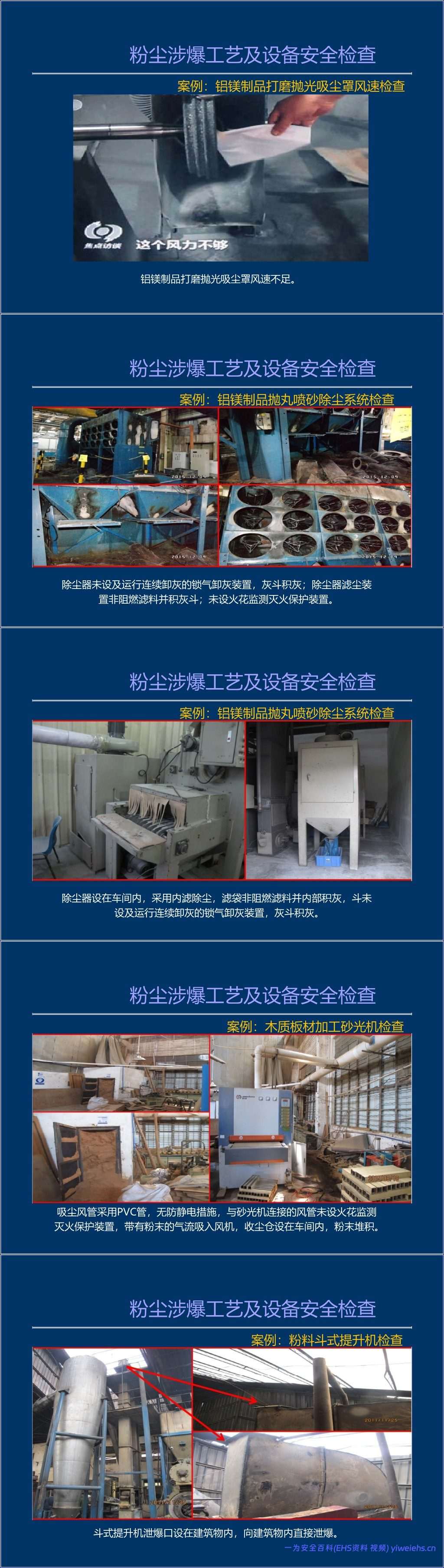 【PPT】粉尘涉爆隐患检查图集