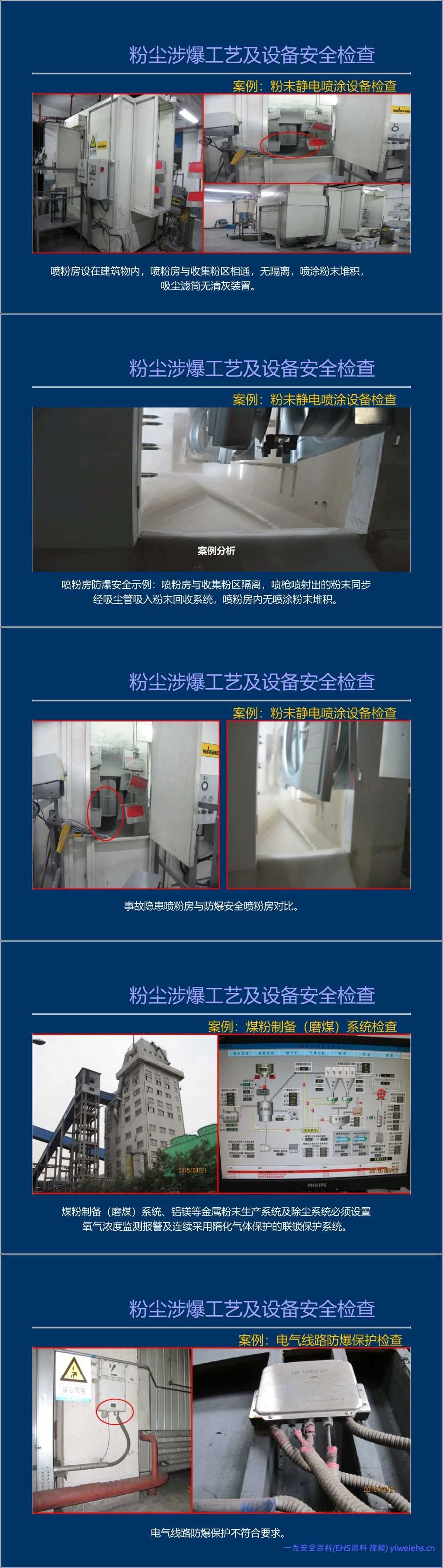 【PPT】粉尘涉爆隐患检查图集