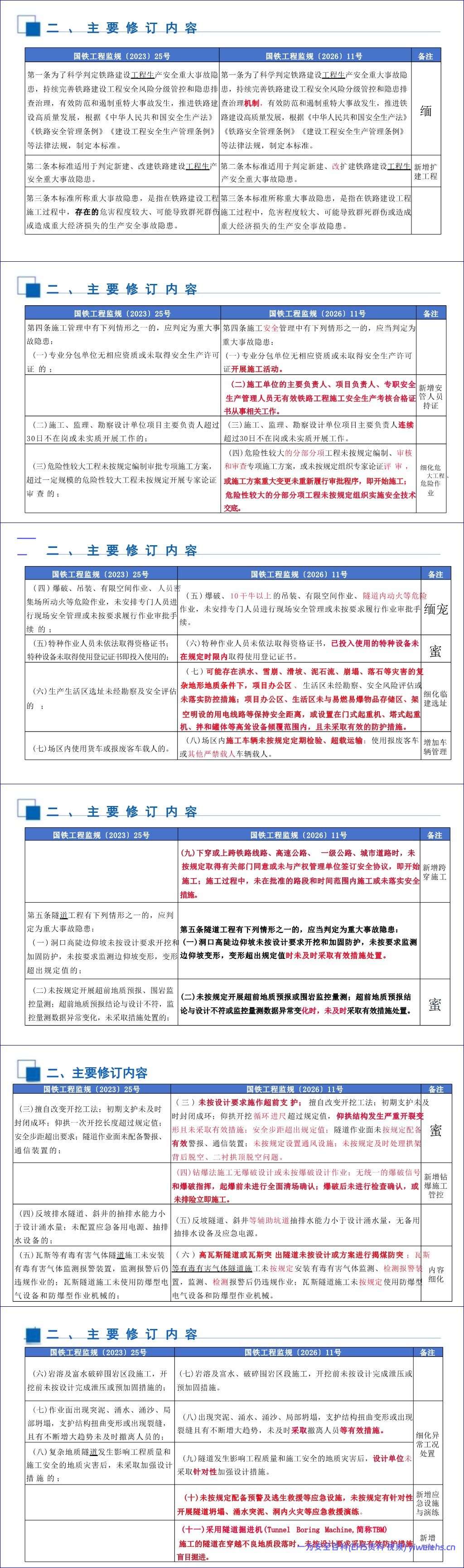【PPT】国家铁路局《铁路建设工程生产安全重大事故隐患判定标准》解读与宣贯179页