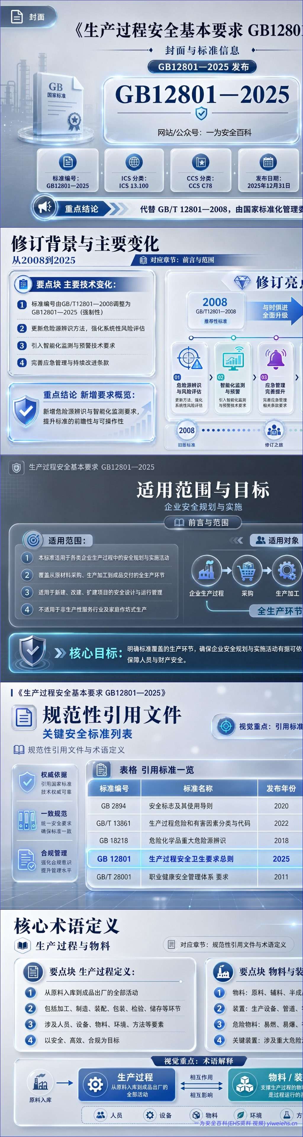 【PPT】解读《生产过程安全基本要求》GB12801-2025