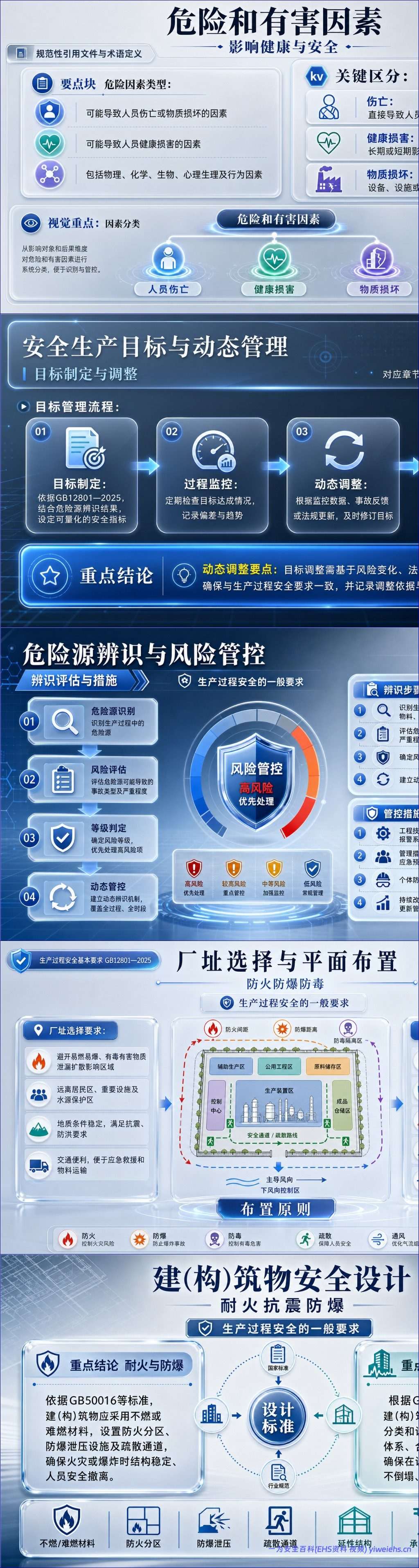 【PPT】解读《生产过程安全基本要求》GB12801-2025