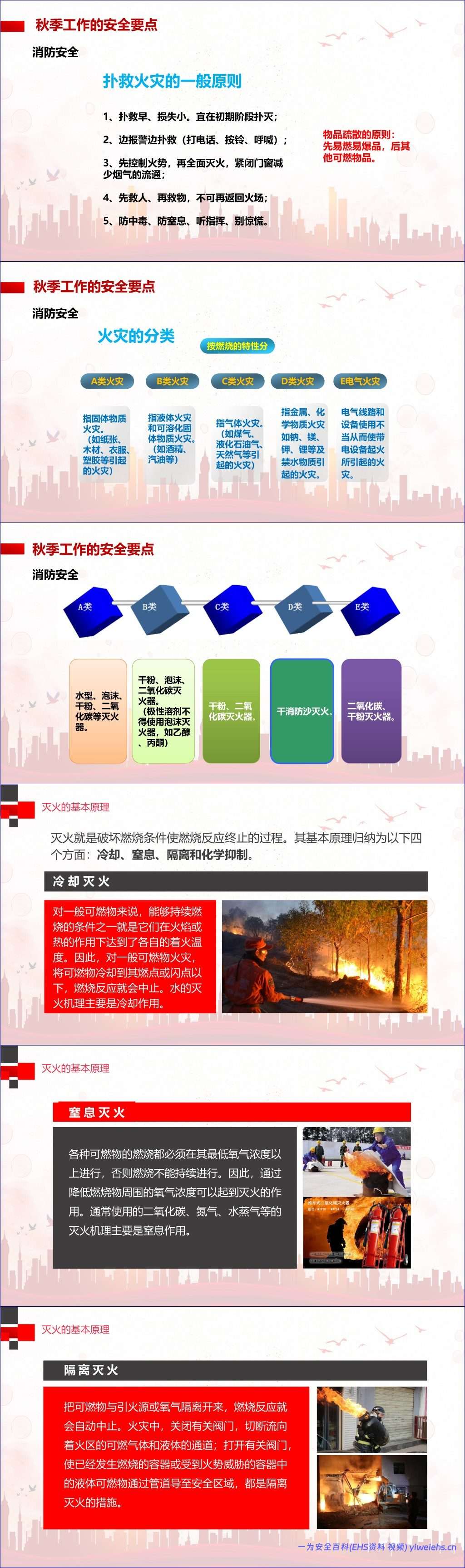【PPT】秋冬季节防火防爆工作重点