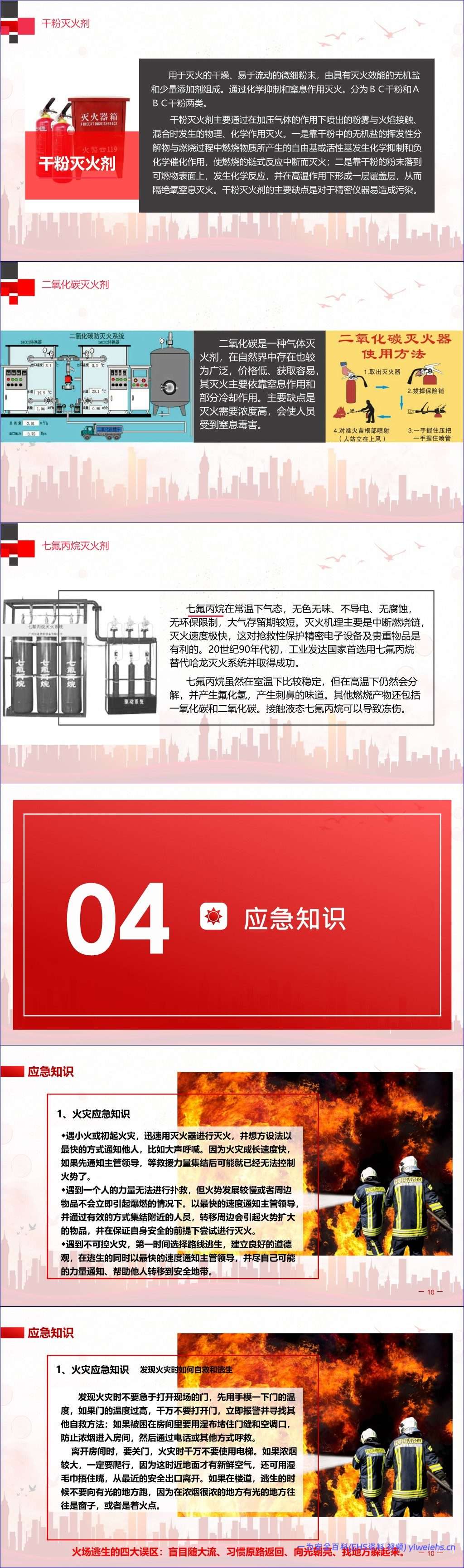 【PPT】秋冬季节防火防爆工作重点