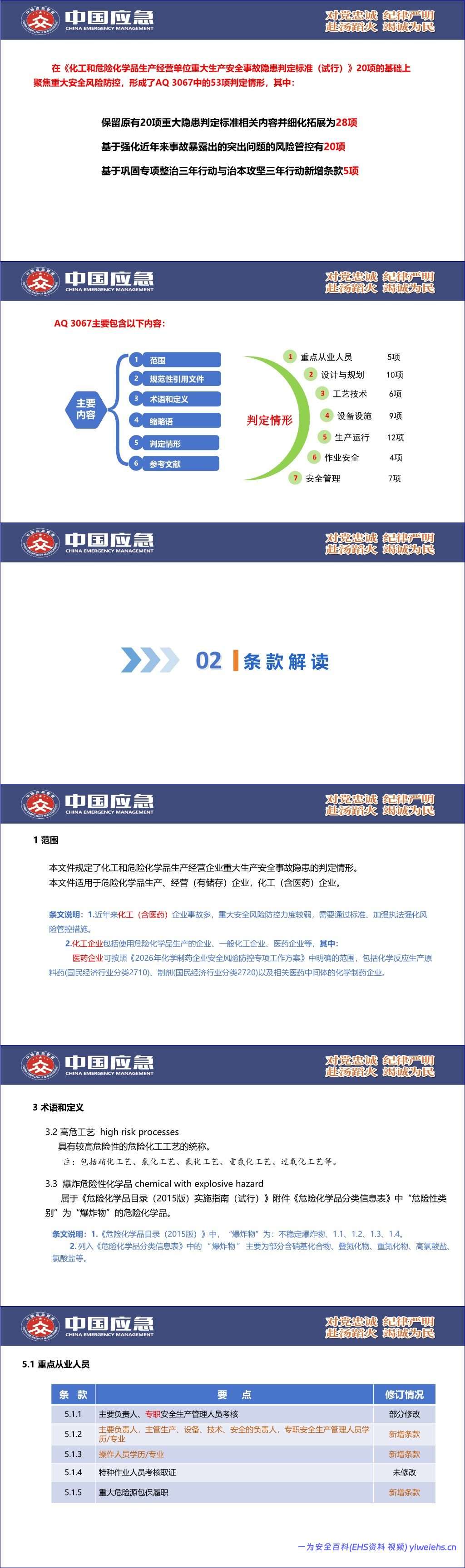 【PPT】《化工和危险化学品生产经营企业重大生产安全事故隐患判定准则》(AQ 3067-2026)解读 – 82页