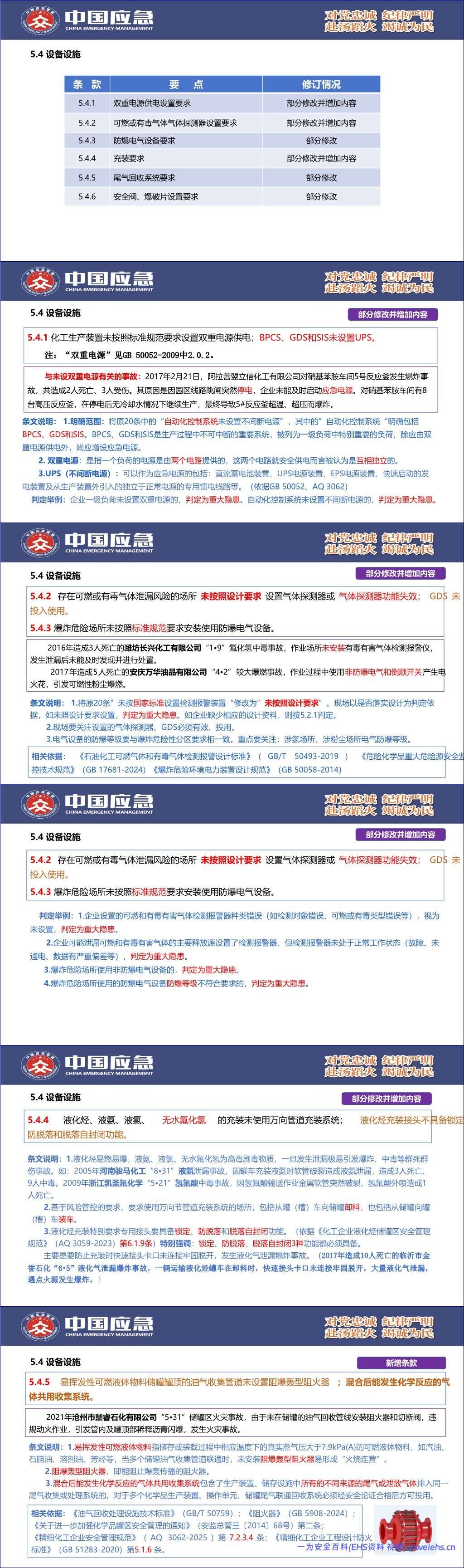 【PPT】《化工和危险化学品生产经营企业重大生产安全事故隐患判定准则》(AQ 3067-2026)解读 – 82页