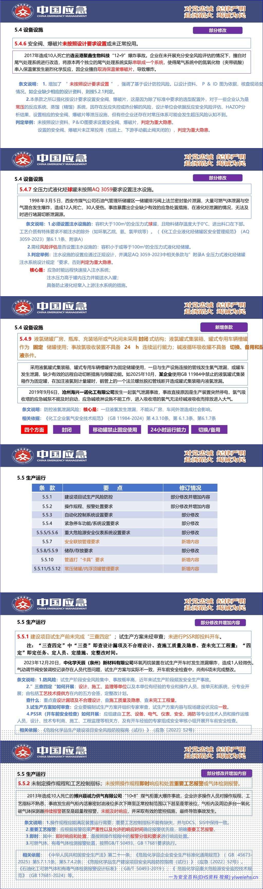 【PPT】《化工和危险化学品生产经营企业重大生产安全事故隐患判定准则》(AQ 3067-2026)解读 – 82页