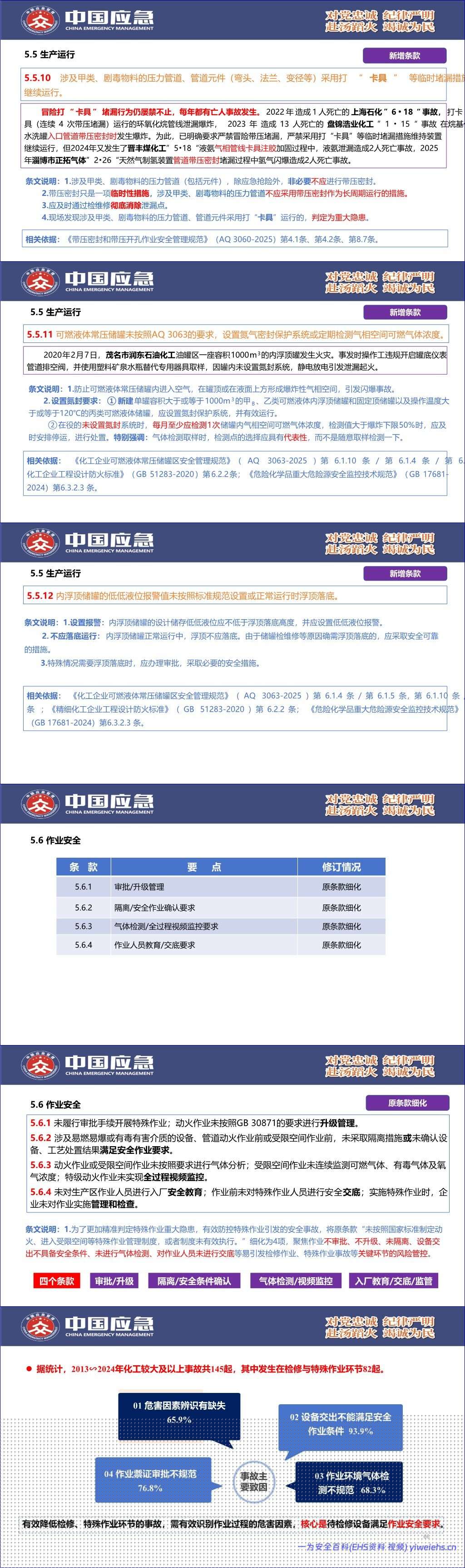 【PPT】《化工和危险化学品生产经营企业重大生产安全事故隐患判定准则》(AQ 3067-2026)解读 – 82页