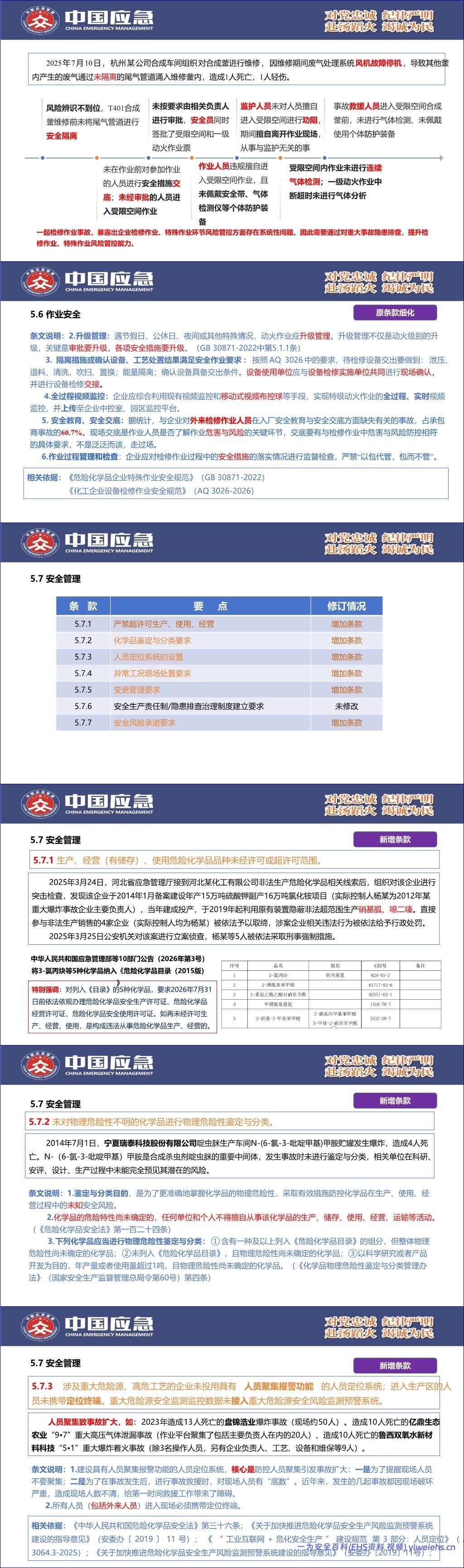 【PPT】《化工和危险化学品生产经营企业重大生产安全事故隐患判定准则》(AQ 3067-2026)解读 – 82页