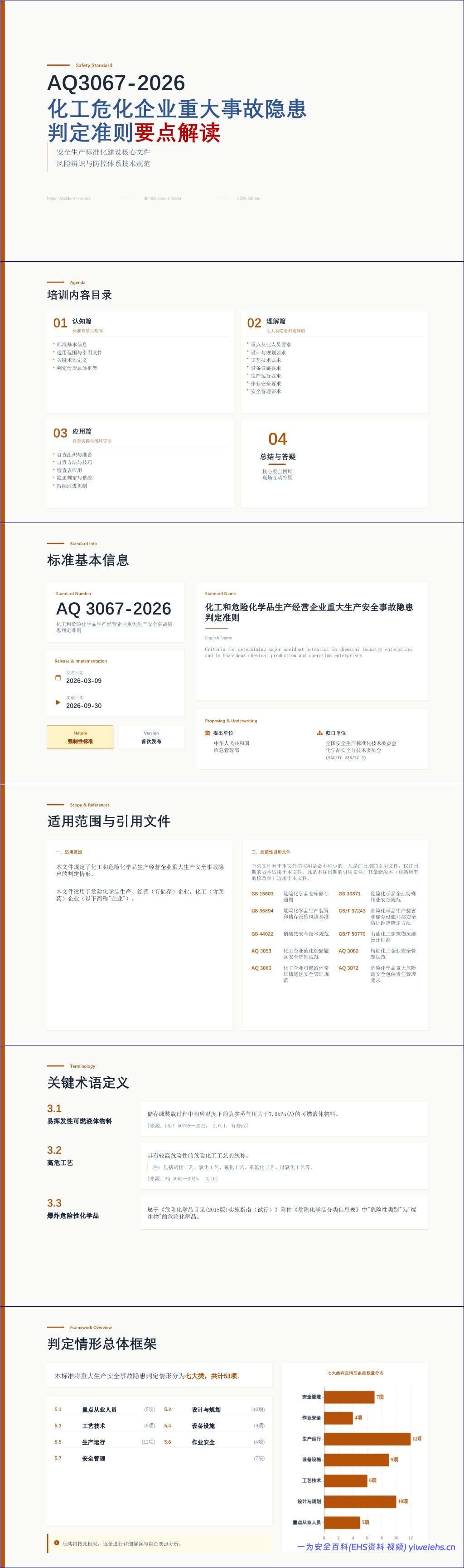 【PPT】AQ 3067-2026重大隐患判定准则解读与实操指南-50页