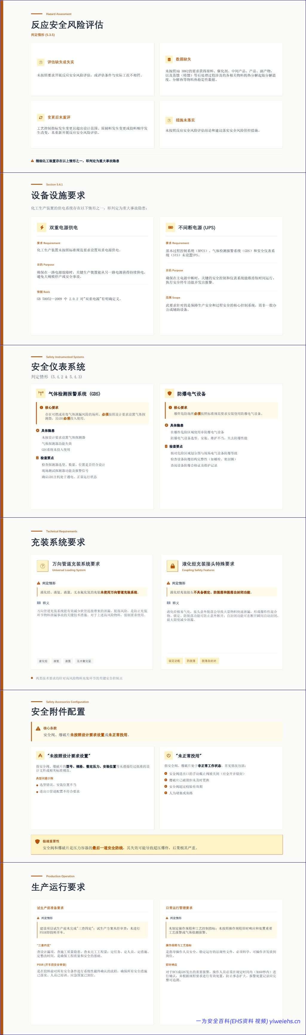 【PPT】AQ 3067-2026重大隐患判定准则解读与实操指南-50页