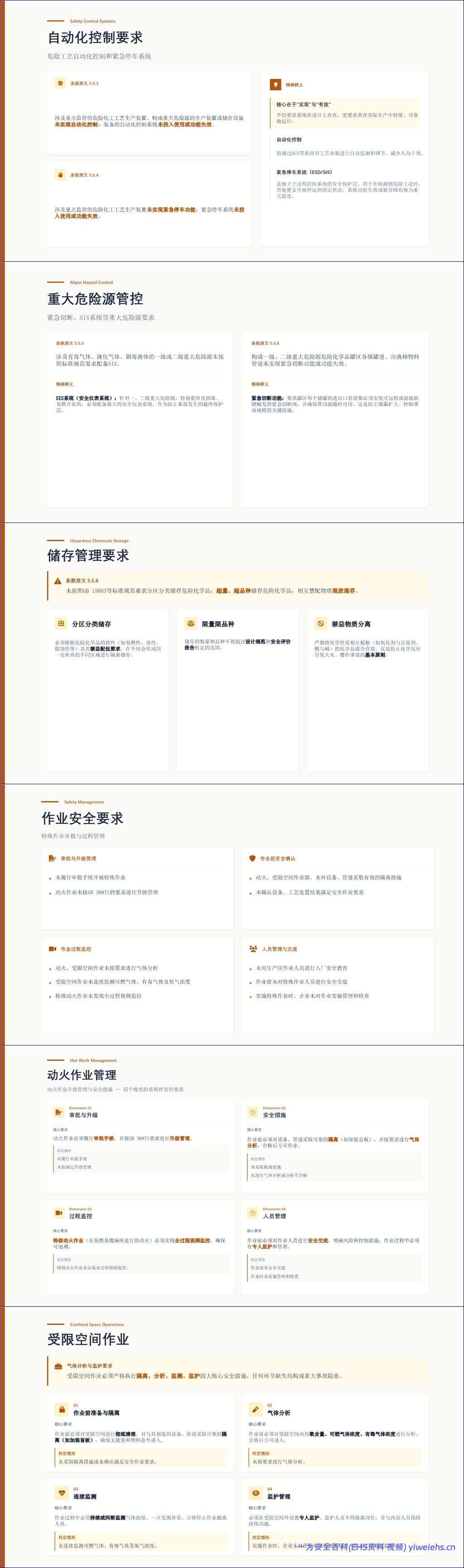 【PPT】AQ 3067-2026重大隐患判定准则解读与实操指南-50页