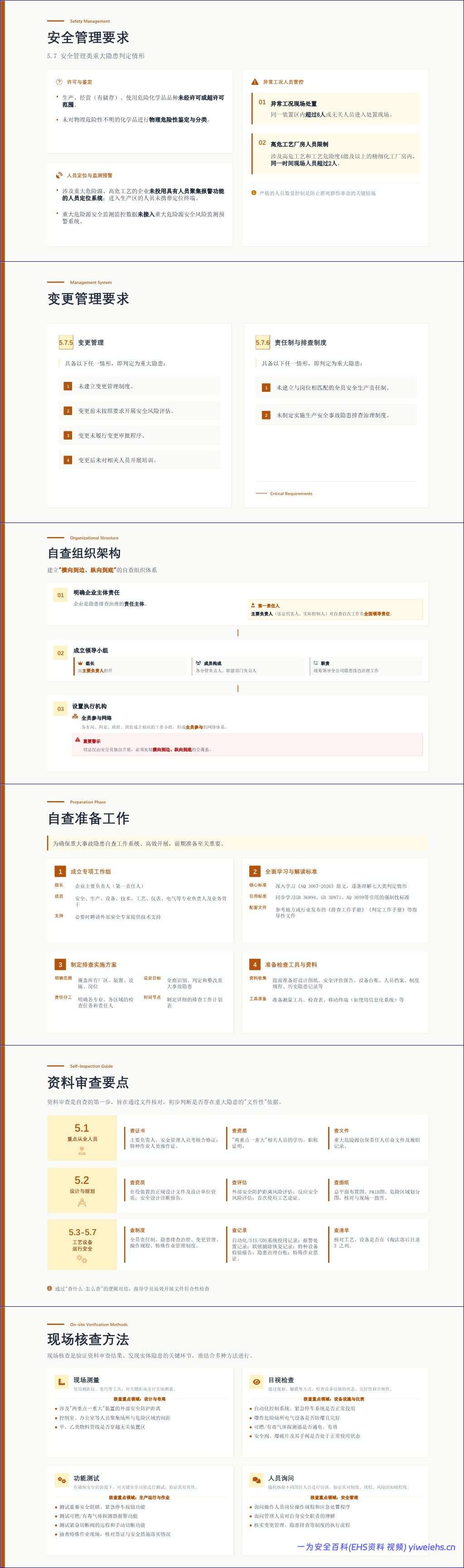 【PPT】AQ 3067-2026重大隐患判定准则解读与实操指南-50页