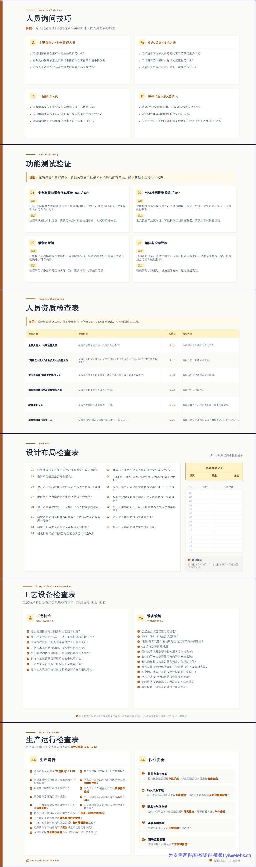 【PPT】AQ 3067-2026重大隐患判定准则解读与实操指南-50页