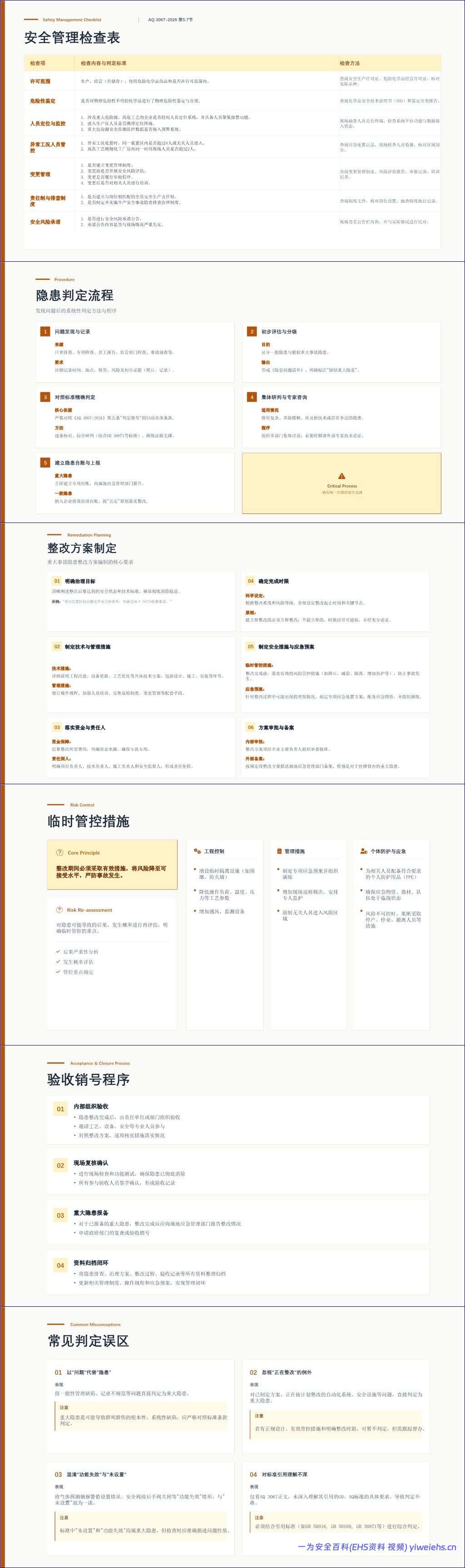 【PPT】AQ 3067-2026重大隐患判定准则解读与实操指南-50页