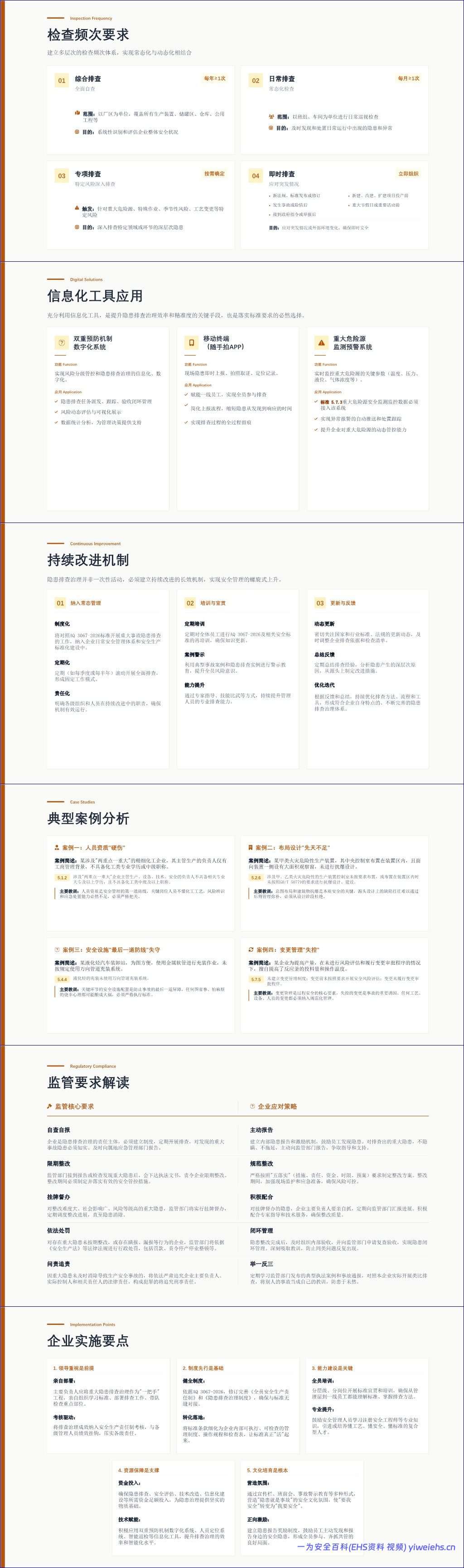 【PPT】AQ 3067-2026重大隐患判定准则解读与实操指南-50页