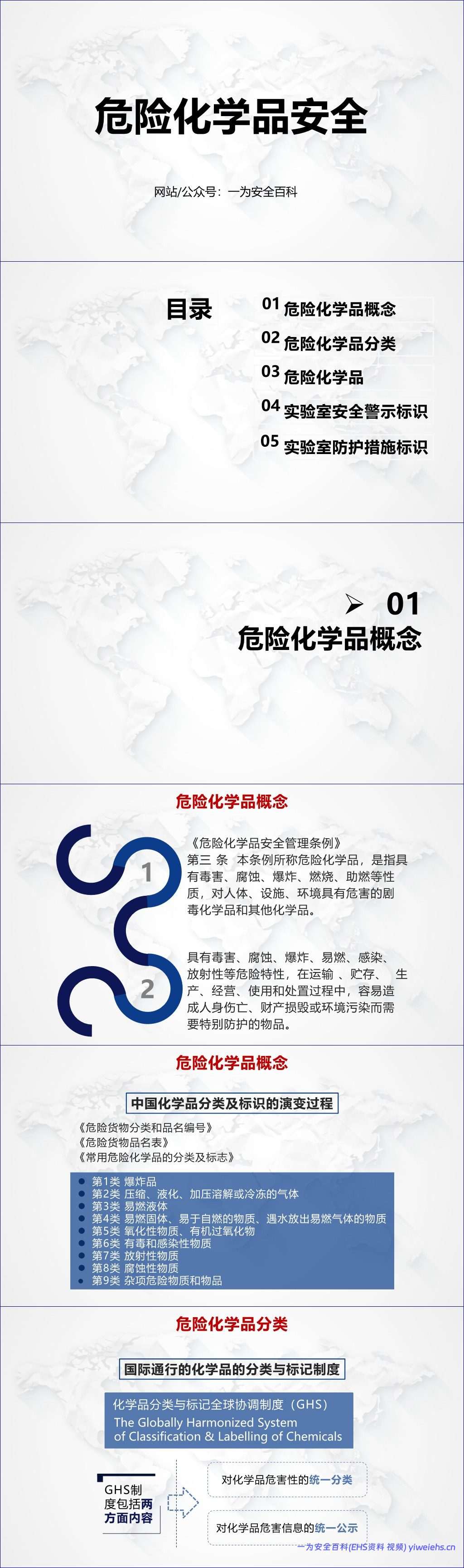 【PPT】常见危险化学品 – 75页
