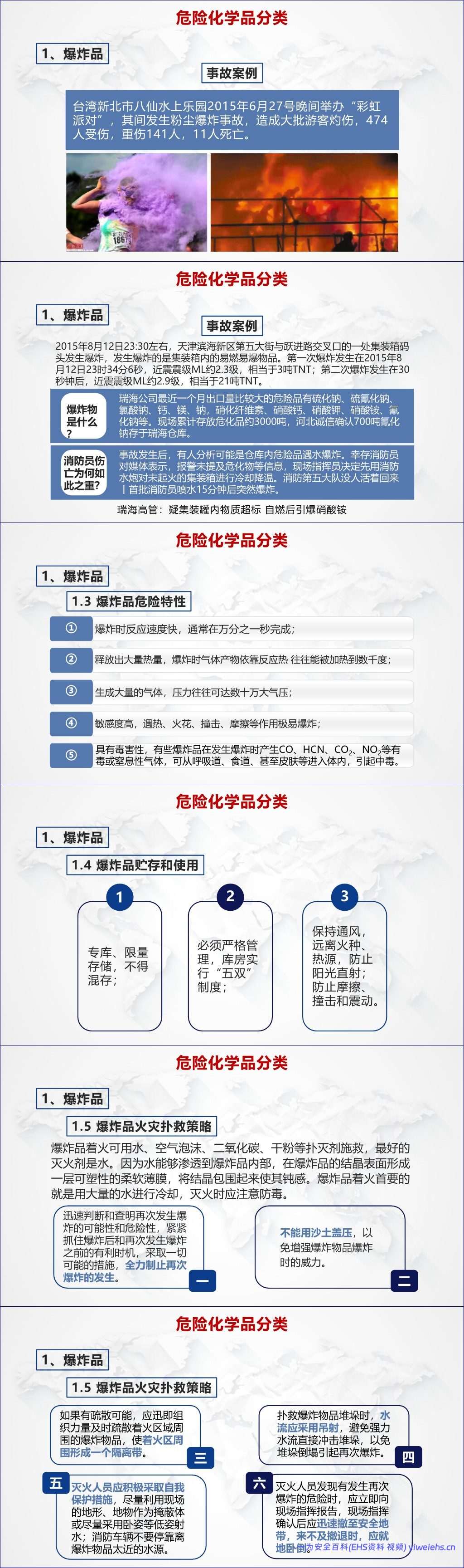 【PPT】常见危险化学品 – 75页