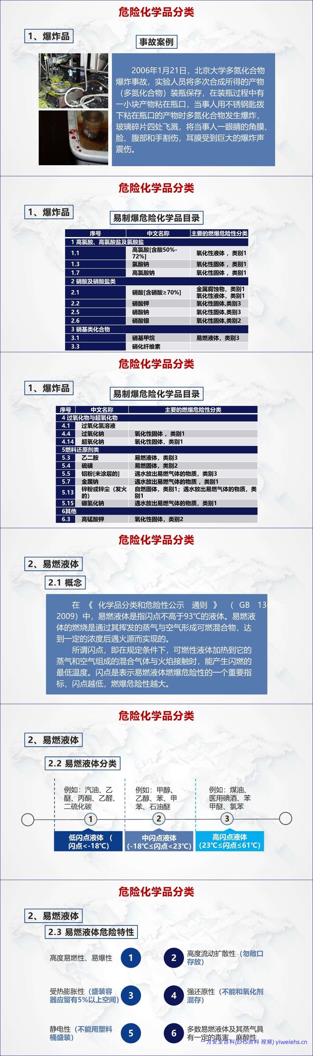 【PPT】常见危险化学品 – 75页