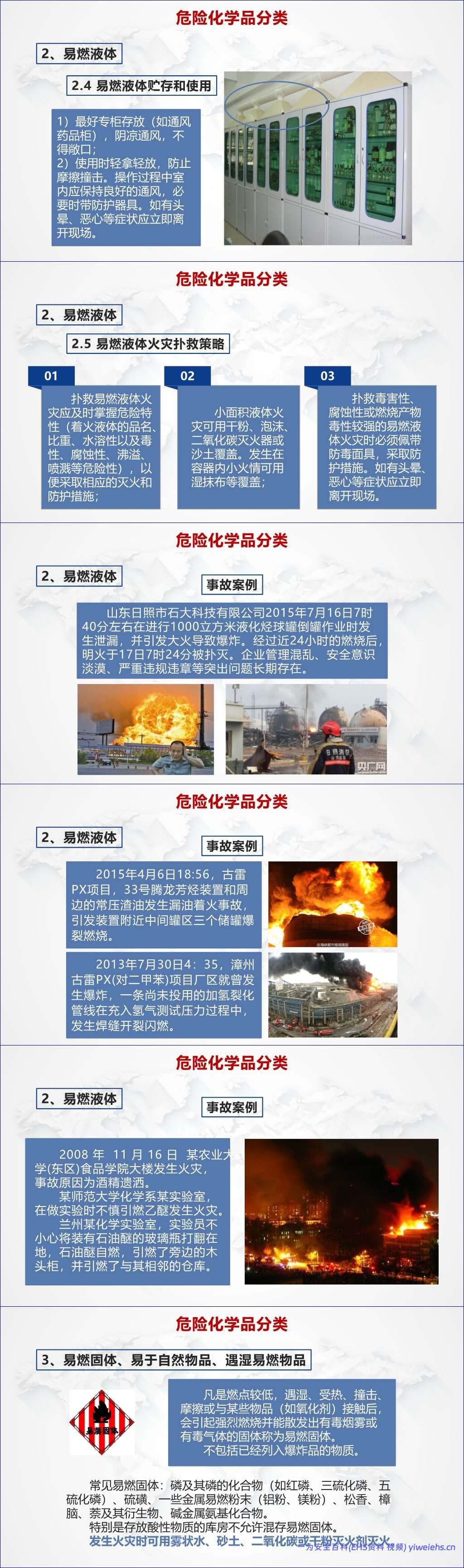 【PPT】常见危险化学品 – 75页
