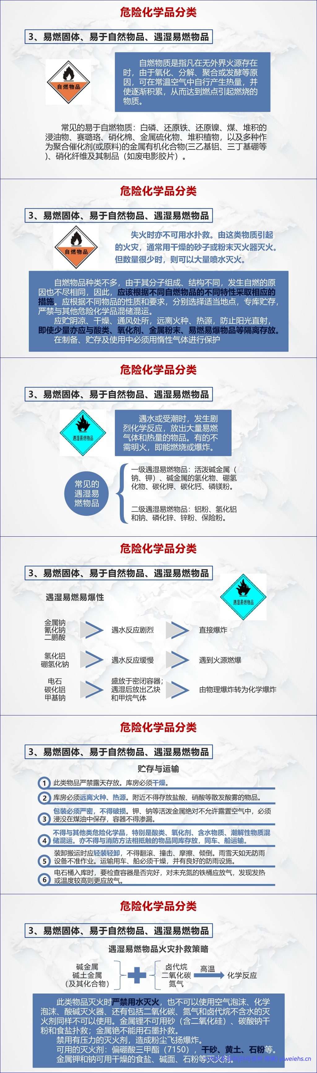 【PPT】常见危险化学品 – 75页