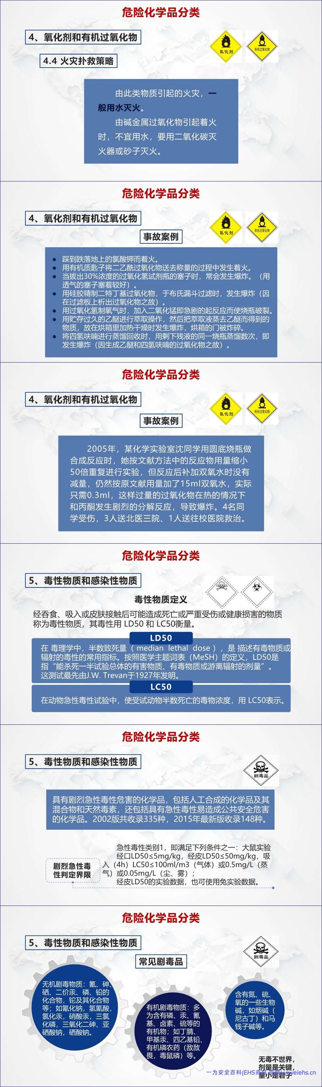 【PPT】常见危险化学品 – 75页