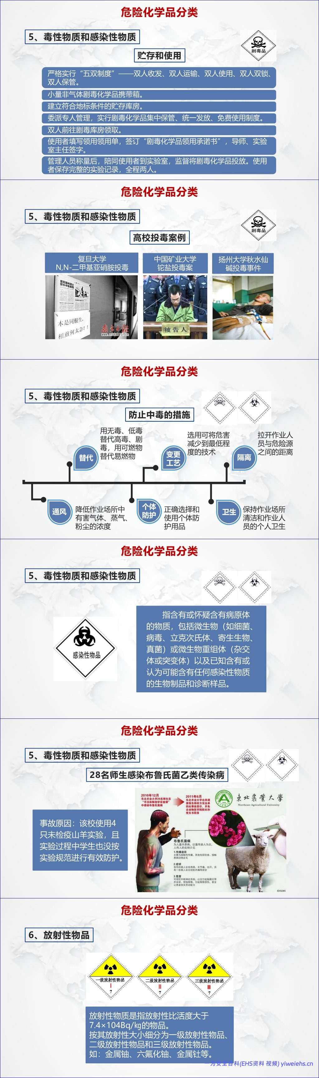 【PPT】常见危险化学品 – 75页