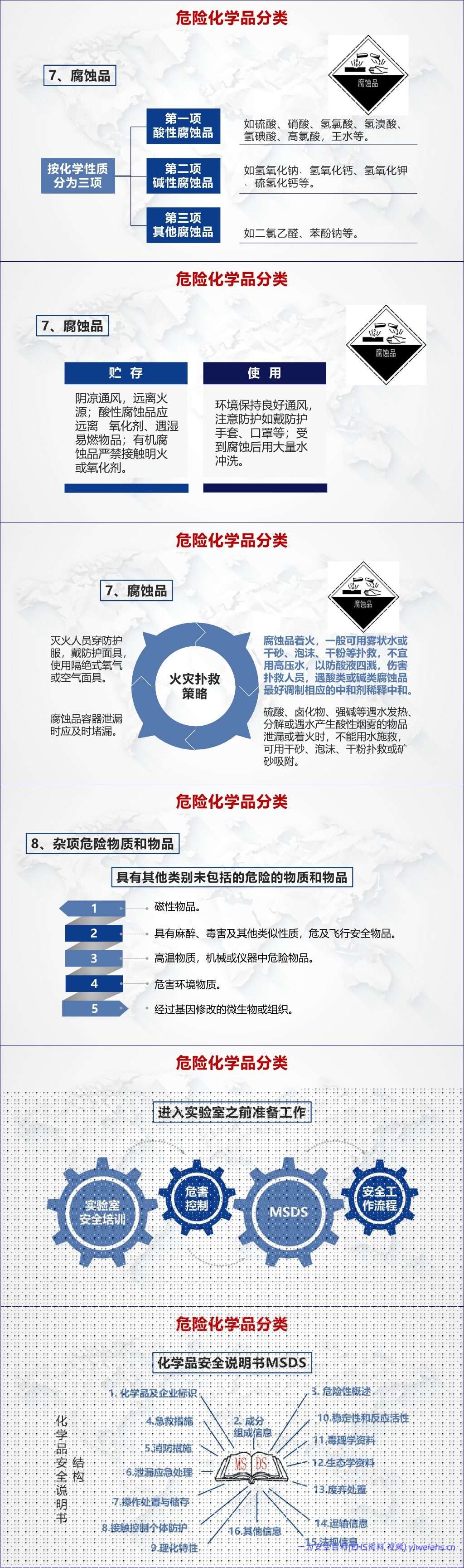 【PPT】常见危险化学品 – 75页