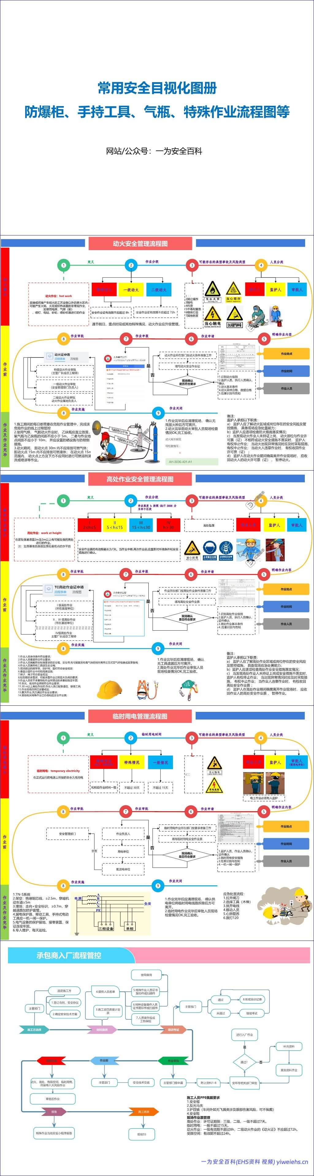 【PPT】常用安全目视化图册:防爆柜、手持工具、气瓶、特殊作业流程图等 – 14页