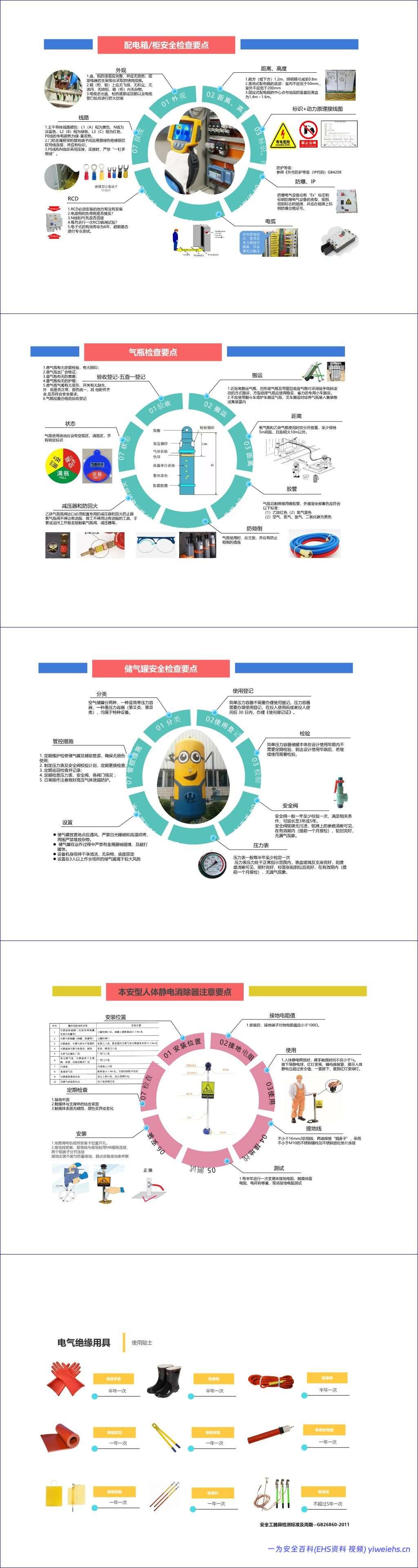 【PPT】常用安全目视化图册:防爆柜、手持工具、气瓶、特殊作业流程图等 – 14页