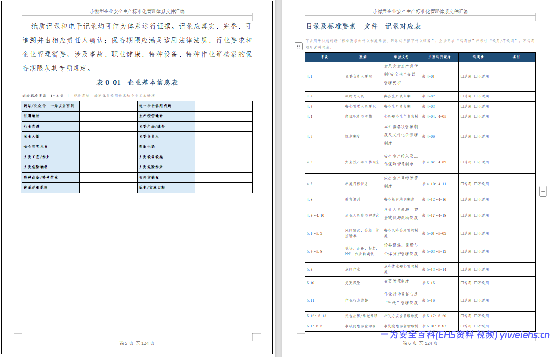 【Word】小微型企业安全生产标准化管理体系文件汇编依据GBT47911-2026(124 页)