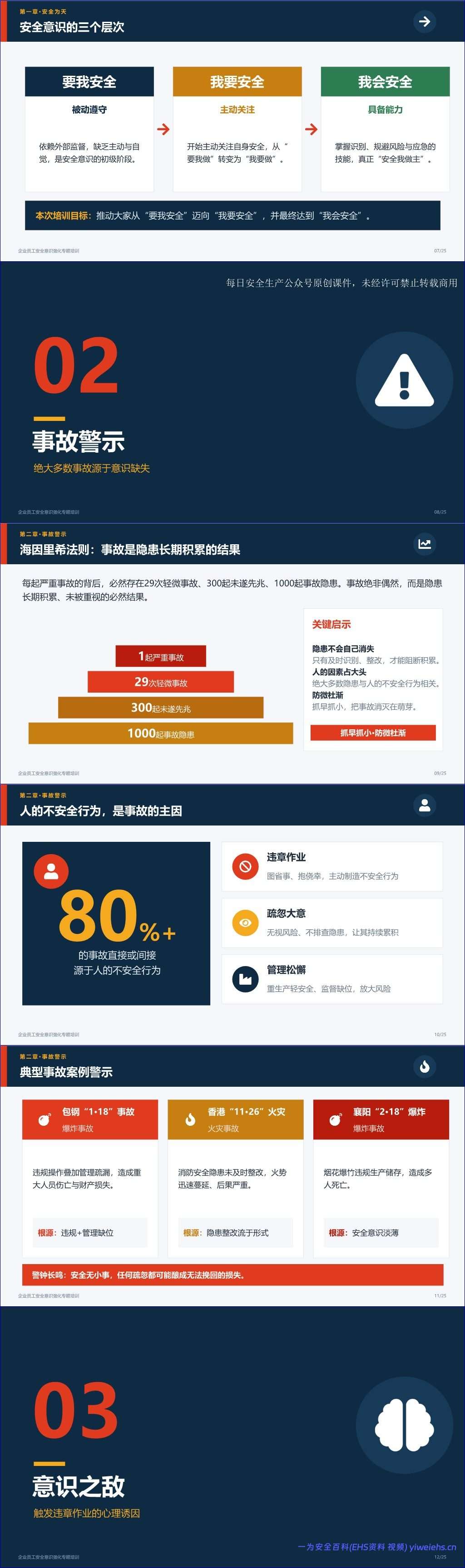 【PPT】 2026新版:企业员工安全意识强化专题培训
