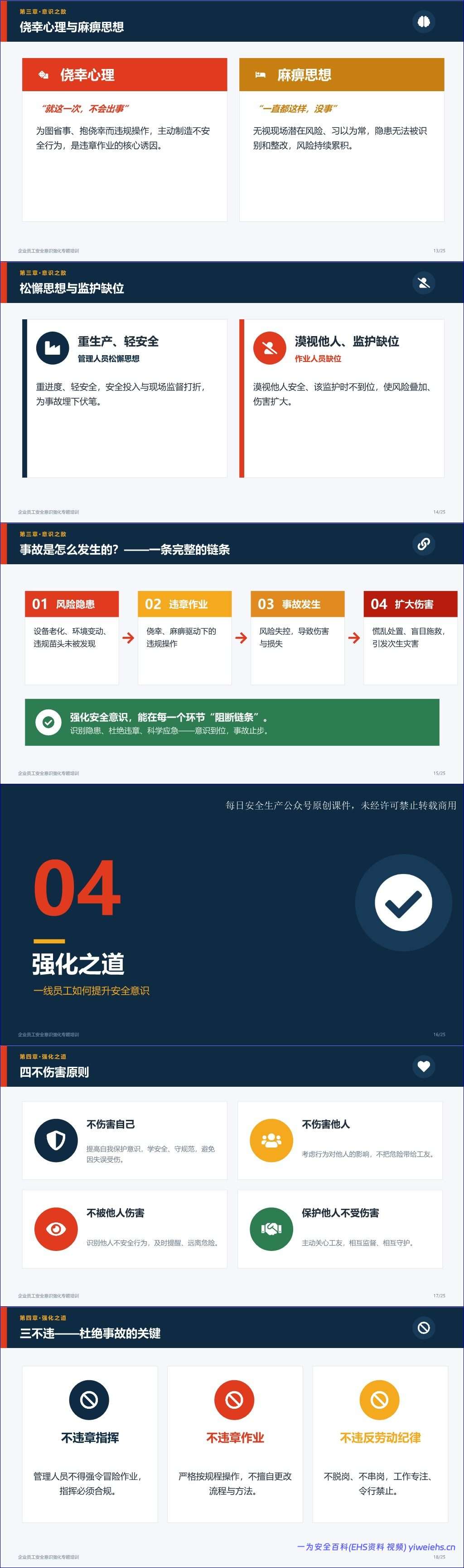 【PPT】 2026新版:企业员工安全意识强化专题培训