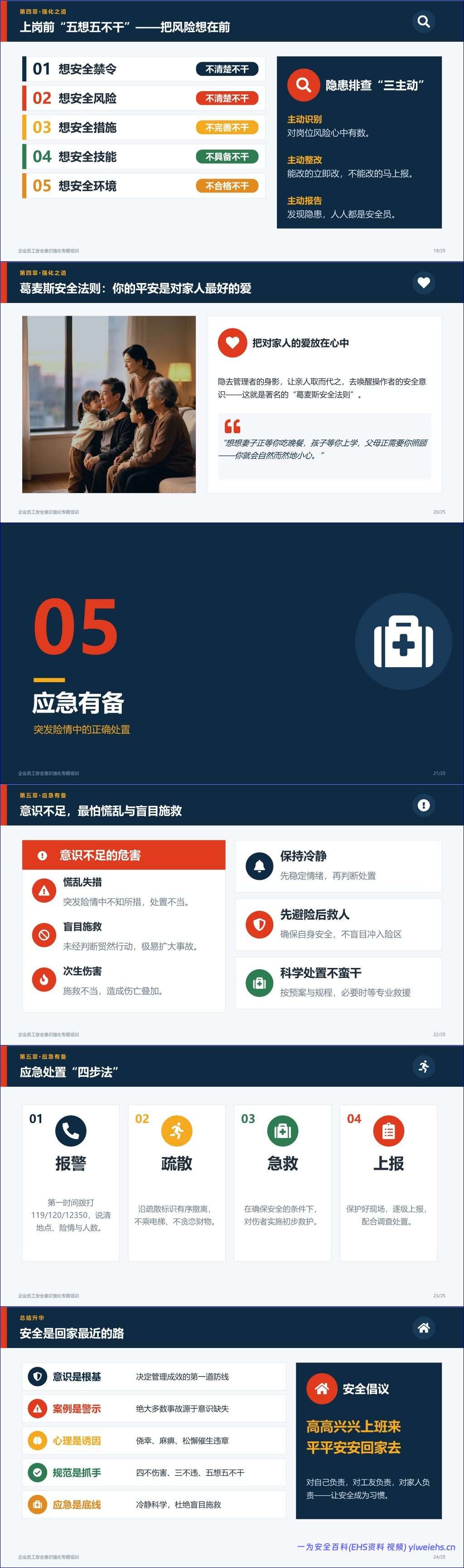 【PPT】 2026新版:企业员工安全意识强化专题培训