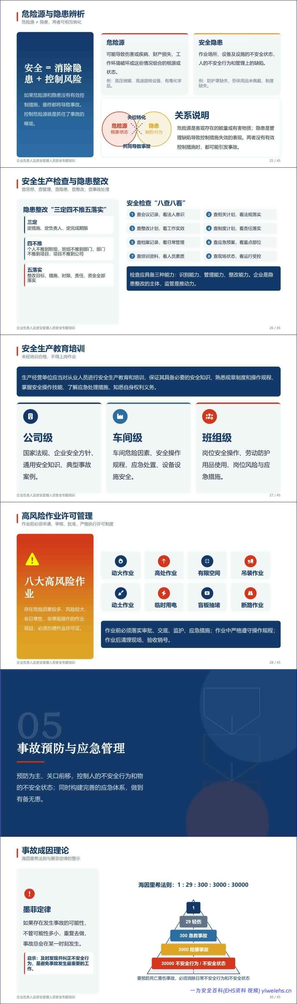 【PPT】2026新版:企业负责人及安全管理人员安全专题培训