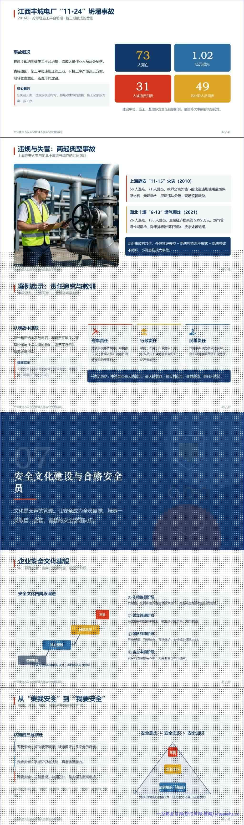 【PPT】2026新版:企业负责人及安全管理人员安全专题培训
